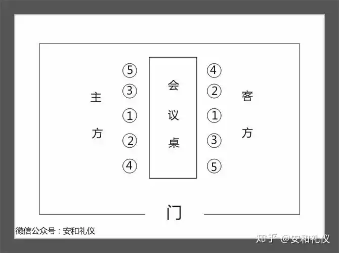 职场礼仪商务会议座位安排是以左为上还是以右为尊