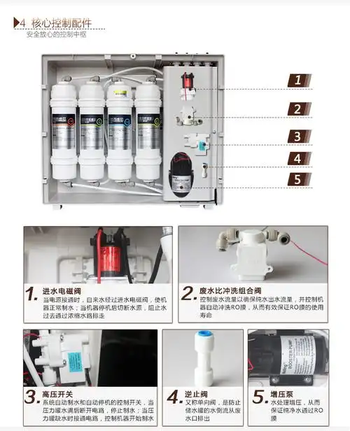 美的净水器家用直饮厨房净水机mro102c