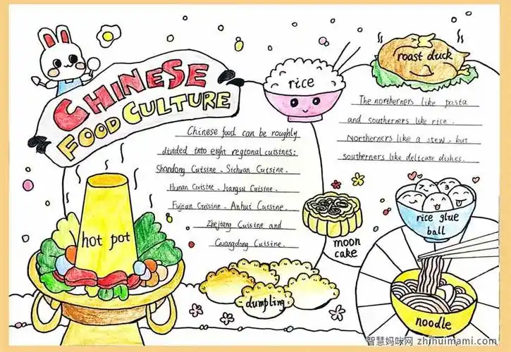 中国文化手抄报,英语手抄报