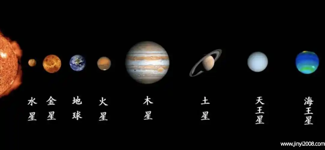 太阳系9大行星排列太阳是不是只有一个银河系还有其他太阳吗
