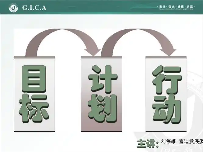 确立目标.制定计划.快速行动,成功等你!