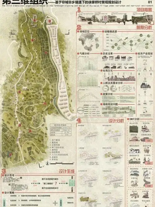 景观设计展板参考