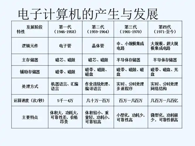 第一章计算机发展史计算机系统的组成ppt