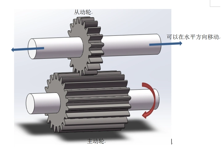 齿轮啮合且平动