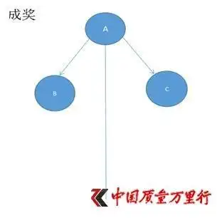 主管和主管之间的奖金返利体系是按照固定的模式.