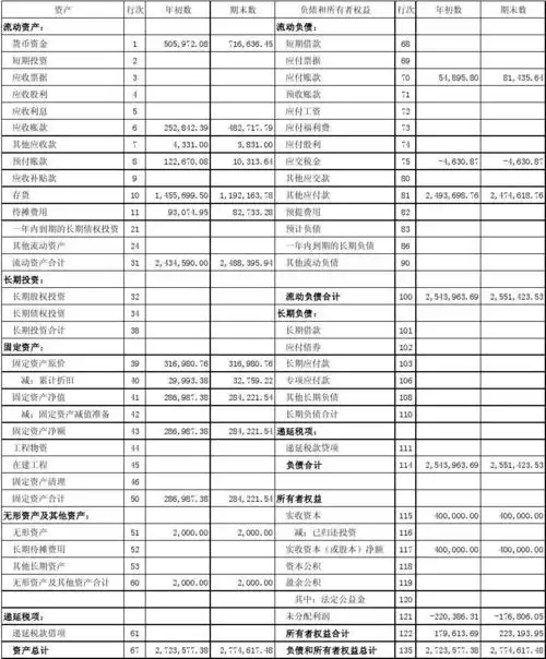 [0001]资产负债表1