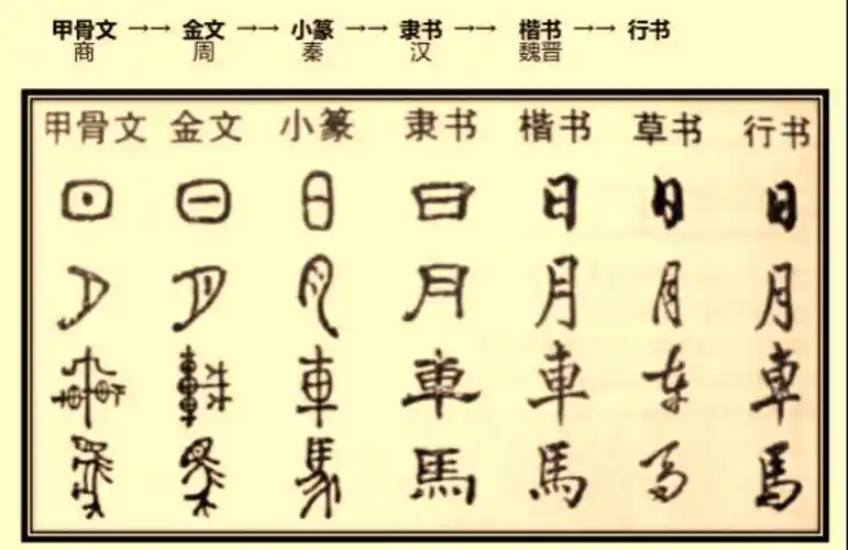 汉字与象形文字有什么关系_百科-8s新商盟