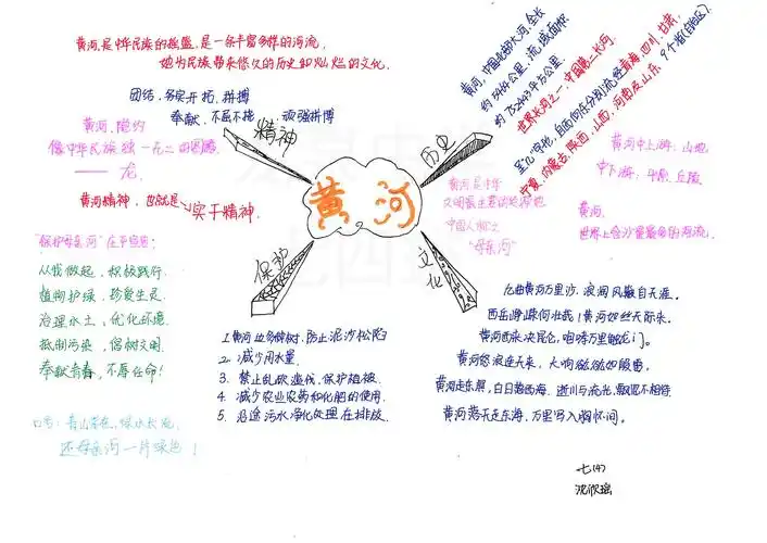 写美篇七四班《绘黄河》思维导图展示       纵有疾风起,人生不言弃