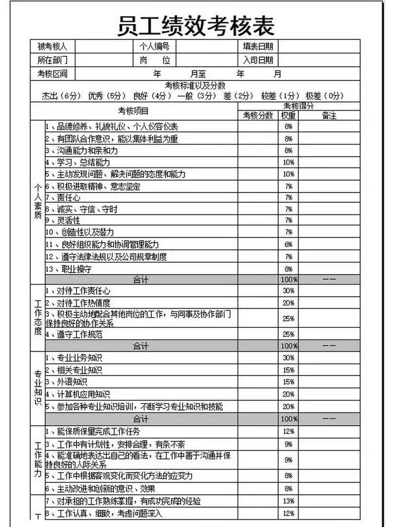 03hr员工绩效考核表【模板】 #hr人力资源# #人事# #绩效# #绩效