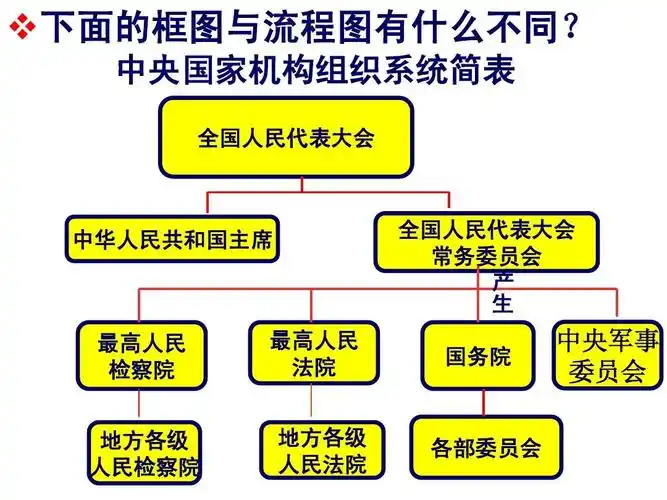 2结构图》ppt