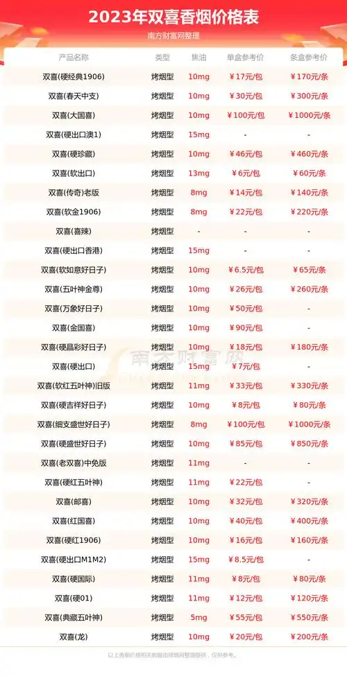 双喜(硬逸品)香烟多少钱一包_双喜硬逸品香烟口味品析一览 - 择烟网