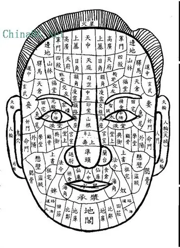 还有一个很重要的分析,那就是面相十二宫