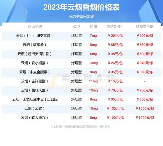 2023年云烟福香烟价格表多少钱一条