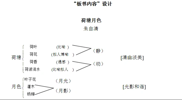 荷塘月色第二课时