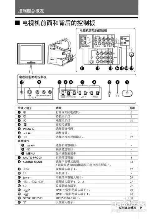 索尼彩色电视kv-da34x80型说明书:[5]