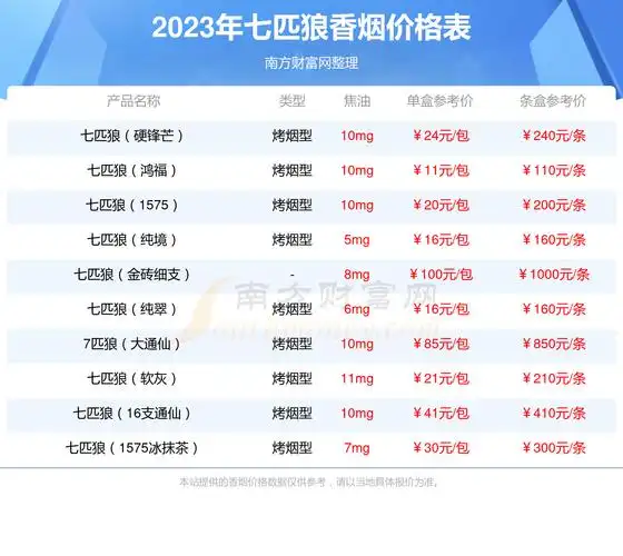 七匹狼银中支多少钱一条2023七匹狼香烟价格表
