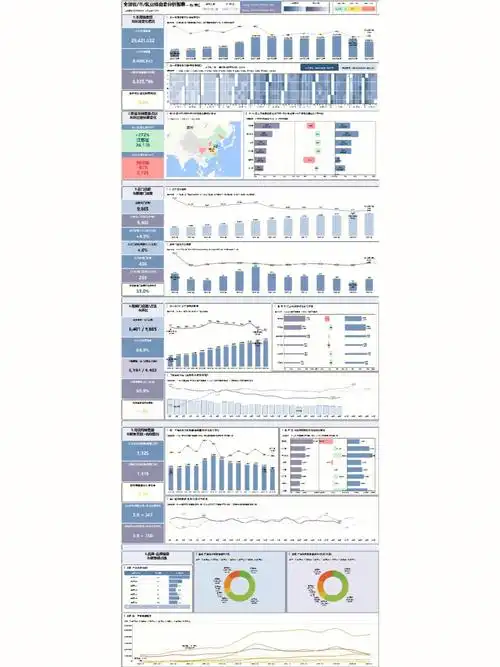 数据可视化某零售全国门店区域销售分析