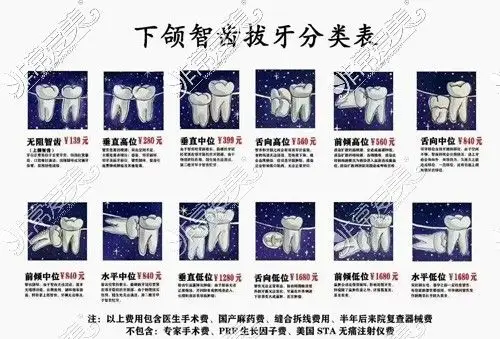 拔智齿收费价目表拔牙费用公布医院拔智齿牙多少钱一颗