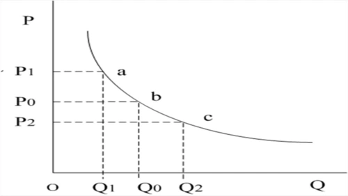 需求曲线图 第1页