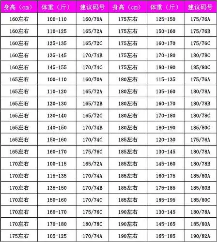 西装尺码选择参照表