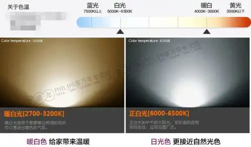 led白光色温分区,暖白,正白,冷白分别为多少色温?