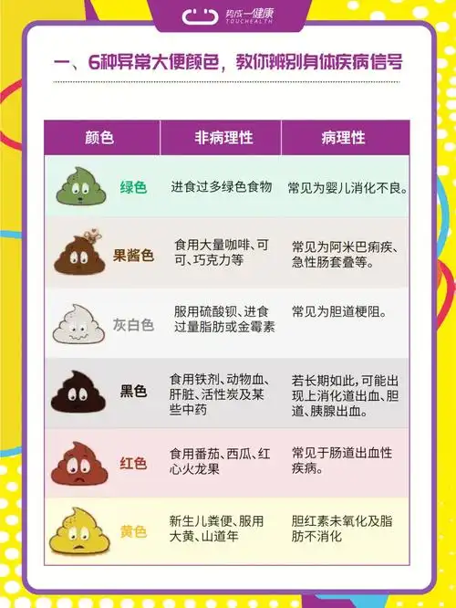 观便便辨健康大便出现这6种颜色你得注意