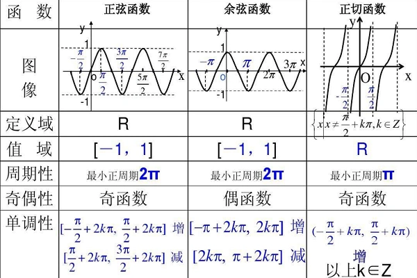 正割函数图像与性质