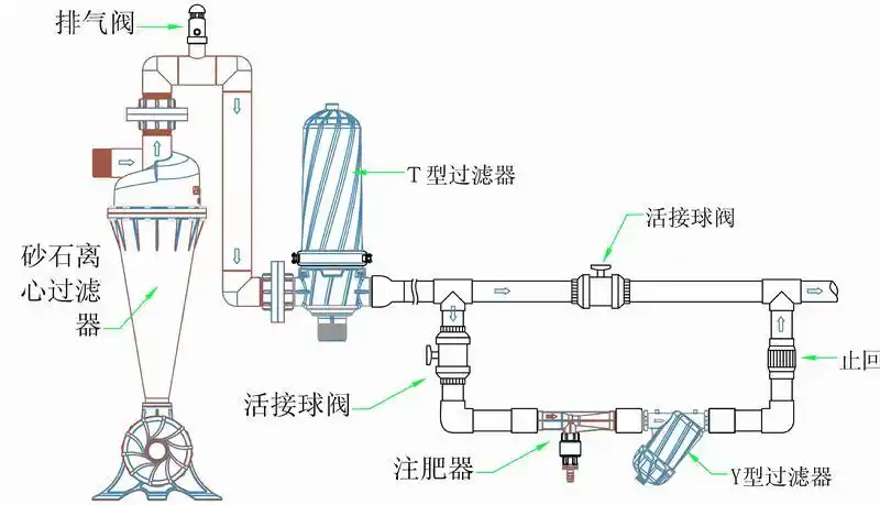 农业节水灌溉离心网式钢制过滤器滴灌微喷水肥一体化系统过滤设备