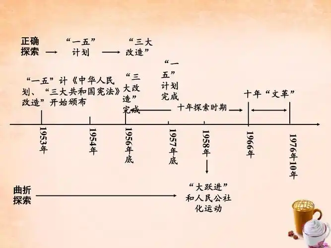 【河南中考面对面】2016中考历史 第一部分 教材知识梳理 模块二 中国