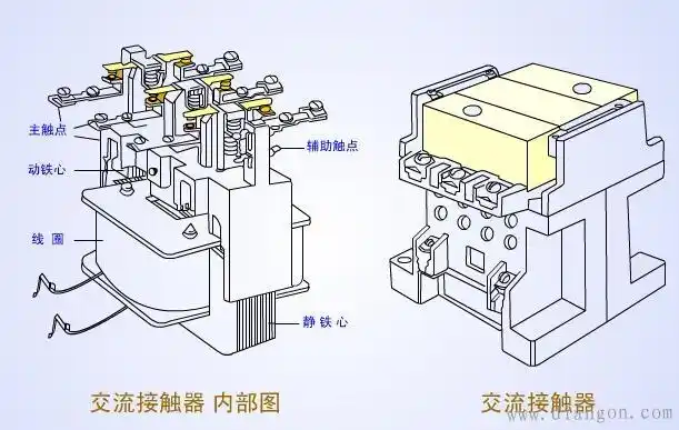 交流接触器工作原理及结构组成图解