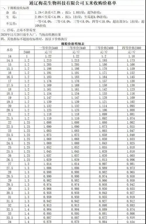 东北玉米价格"乱套",贸易商前怕狼后怕虎,附11月28日玉米价格