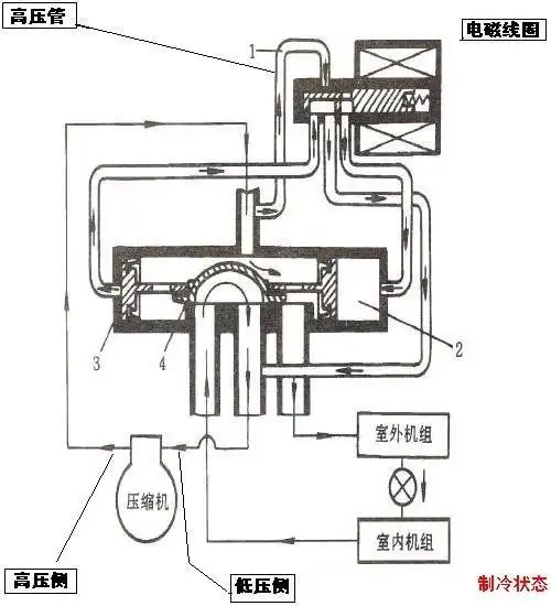 什么叫两位四通阀工作原理