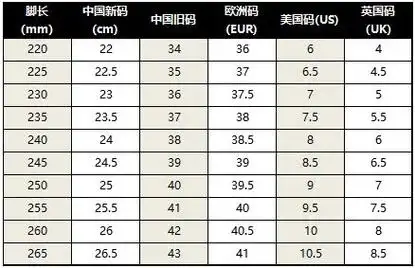 美国鞋码与中国鞋码换算(美国鞋码与中国鞋码换算表)-第5张图片