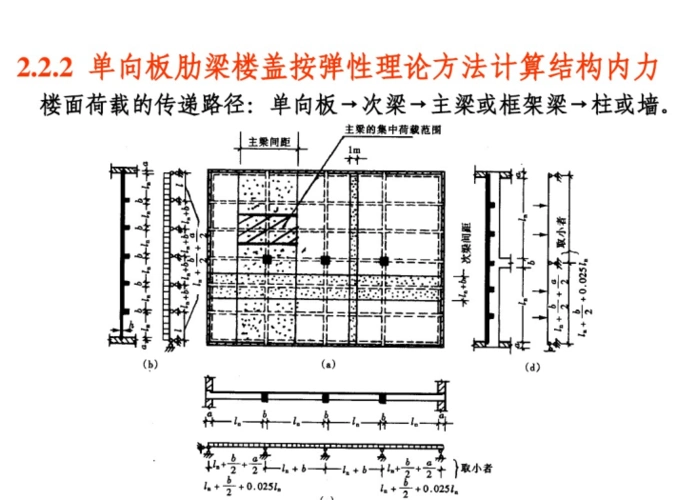 单向板肋梁楼盖按弹性方法计算结构内力