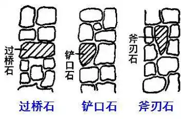 毛石应上下错缝,内外搭砌,不得采用外面侧立毛石,中间填心的砌筑方法