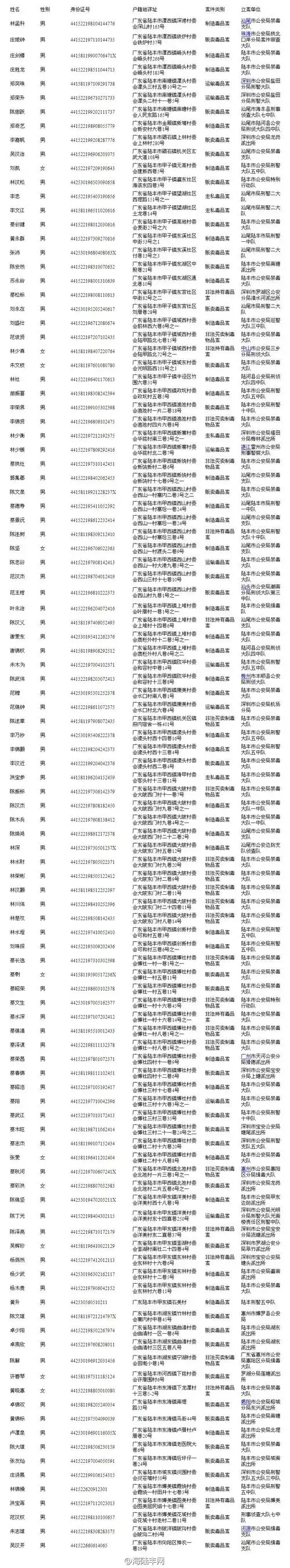 (南方日报)    名单