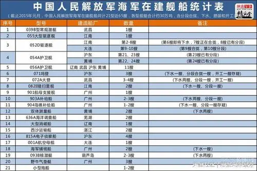中国海军在2014年开工其首艘001a型国产航空母舰和大型快速战斗支援舰