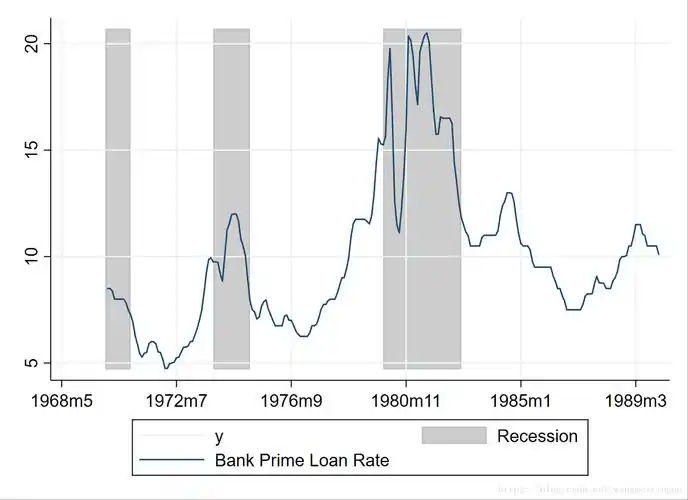 stata:作图——区间阴影,柱状图