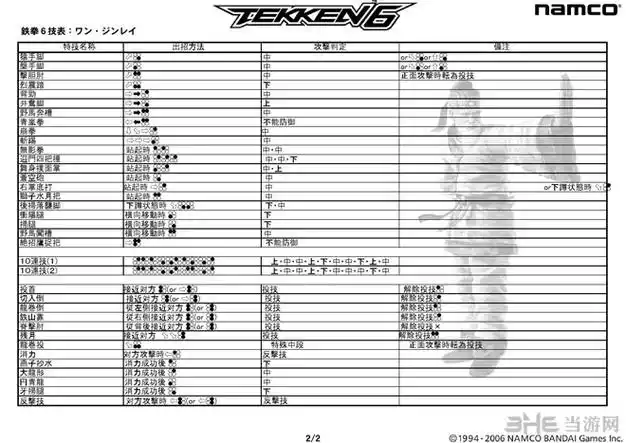 铁拳6出招表中文版大全最全的人物出招表