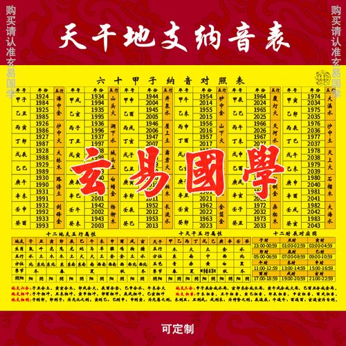 六十花甲子表纳音五行表天支地支五行属相表塑封