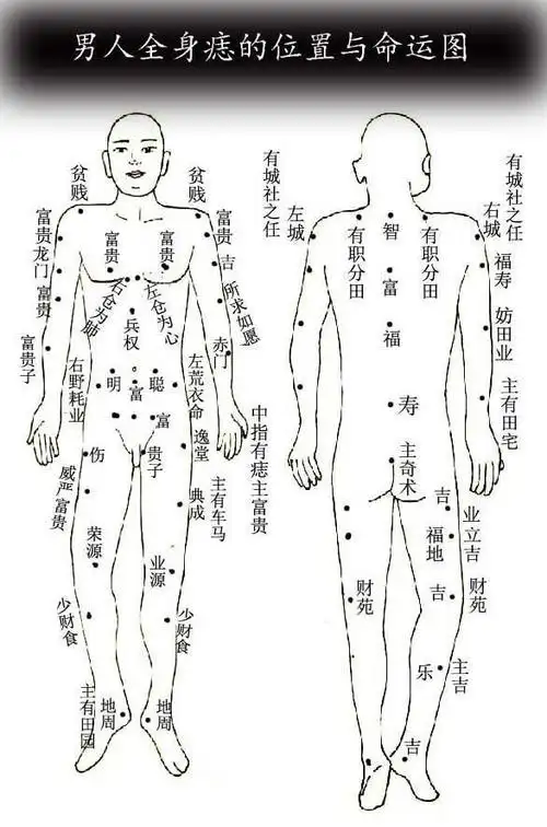 脚拇指有痣的话是很好的事业痣相,他们在工作上都是有很优异的成绩.