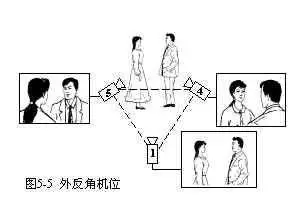 两人谈话的拍摄方法—标准三角机位