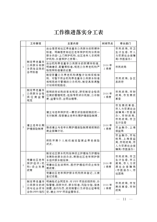 工作推进落实分工表