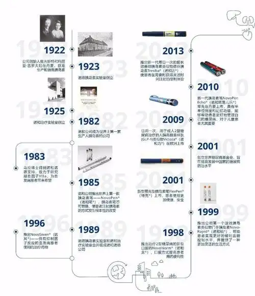 2021nndu携手改变第二十届诺和诺德糖尿病论坛将于3月6日举办
