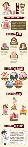 肛周脓肿-微信疾病科普