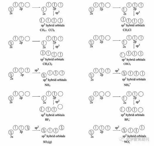 2,配合物杂化轨道类型怎么判断