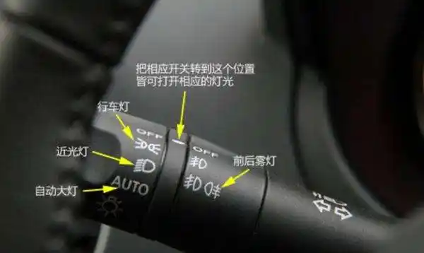 如何同时打开前后雾灯雾灯分前后雾灯可以同时打开么