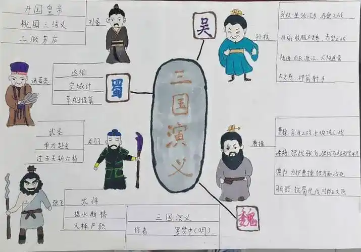 四季园小学五年级绘三国演义思维导图三国知识小达人竞赛活动