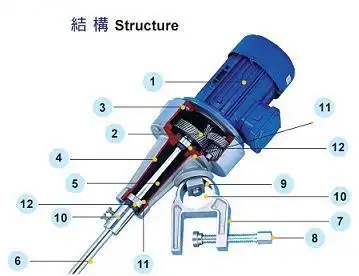 c-018m amixer系列c-018m小型可移动式变速机组合液体搅拌器,适用于