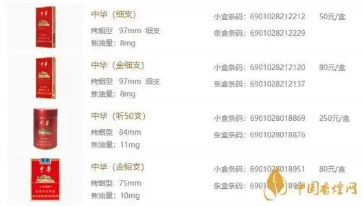 中华烟价格多少钱一包